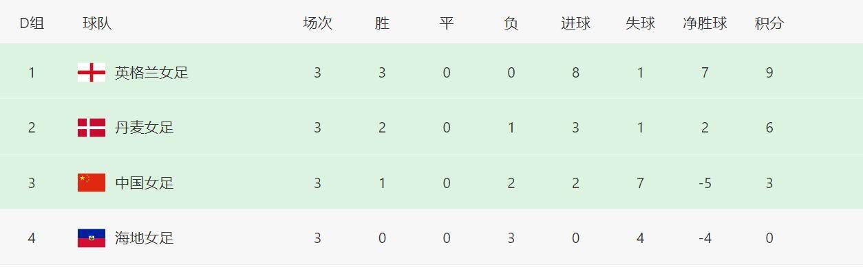 瓦拉内现年30岁，2021年8月以4000万欧转会费从皇马加盟曼联，目前的德转身价为2500万欧。